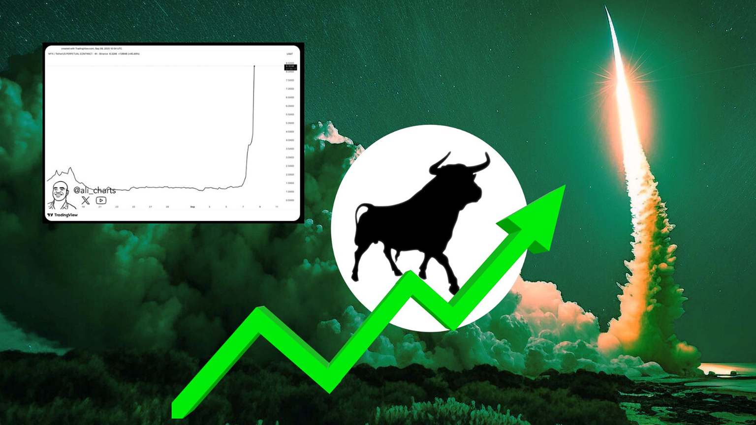 Niepozorny altcoin wdarł się do czołówki po wzroście o ponad 1000%! Co tu się wydarzyło?