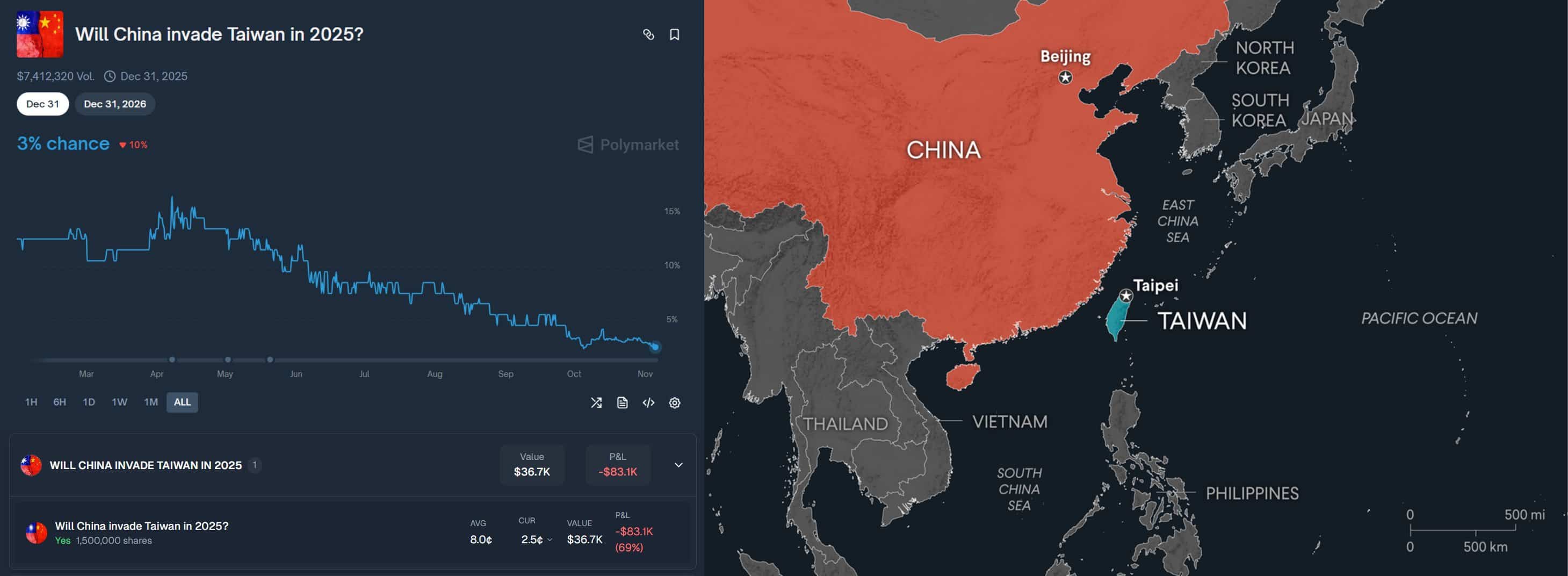 Czy Chiny zaatakują niedługo Tajwan i rozpętają chaos na rynkach? Tajemniczy wieloryb obstawia iż tak