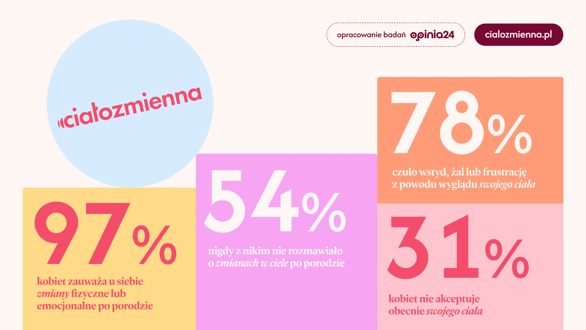 Ciałozmienna – NIE ODKŁADAJ SWOJEGO CIAŁA NA PÓŹNIEJ!