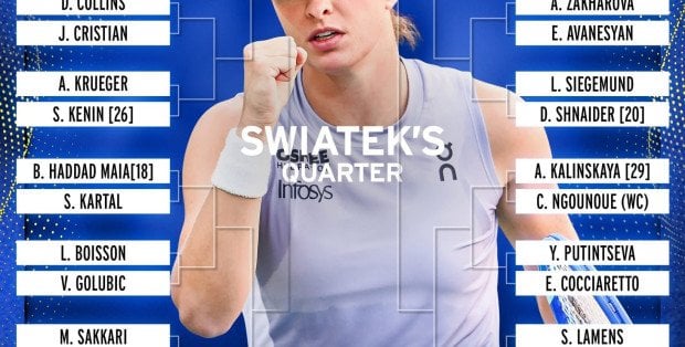 US Open. Iga Świątek zmierzy się dzisiaj z Emilianą Arango