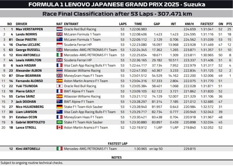 Japonia – nuda z kilkoma przebłyskami