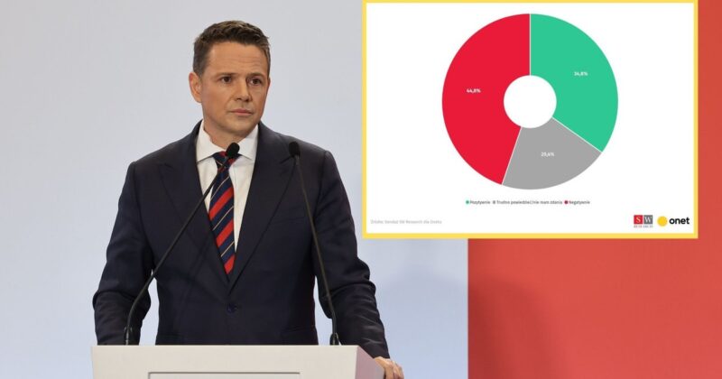 Debates without Rafał Trzaskowski. Poles assessed the decision of the KO politician