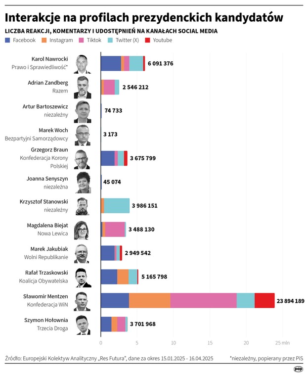 The net  Will Decide Who Will Be President. This Is How Candidates Look on Social Media