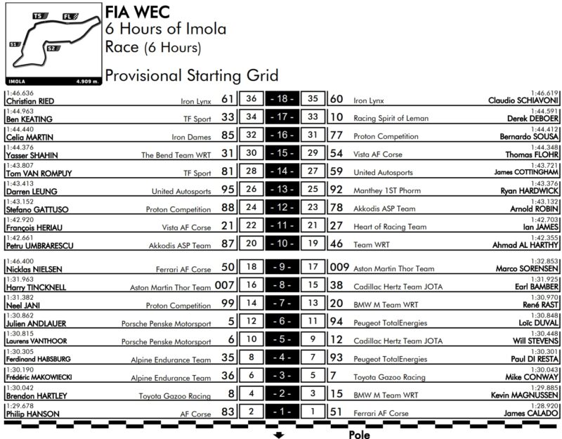 “Spodziewałem się takiej różnicy”