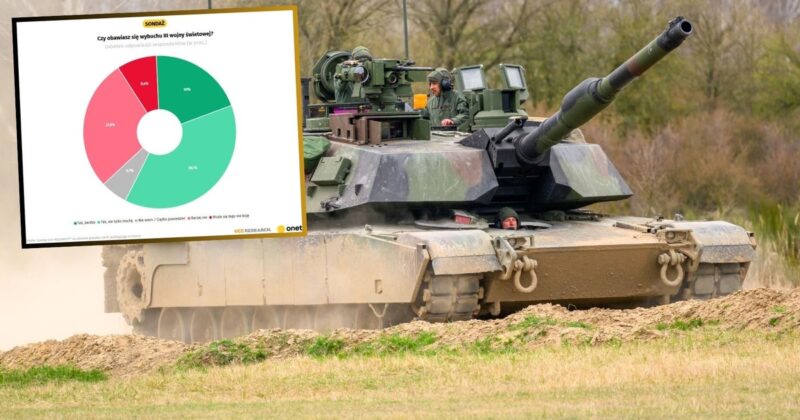 Młodzi Polacy obawiają się III wojny światowej? Mamy sondaż