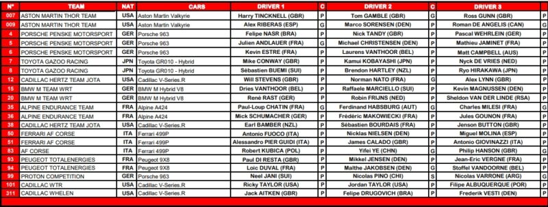 Dziś kwalifikacje do 24h Le Mans! Kto jedzie? Jaka będzie pogoda Zapowiedź 24h Le Mans!