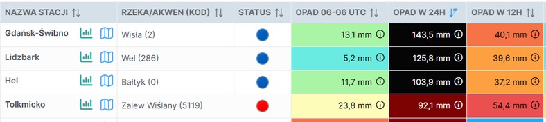 Pomorze od wielu godzin tonie w deszczu. Nagrania pokazują skalę zniszczeń