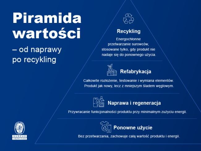 Gospodarka o obiegu zamkniętym a ślad węglowy – kiedy recykling i ponowne użycie naprawdę zmniejszają emisje?