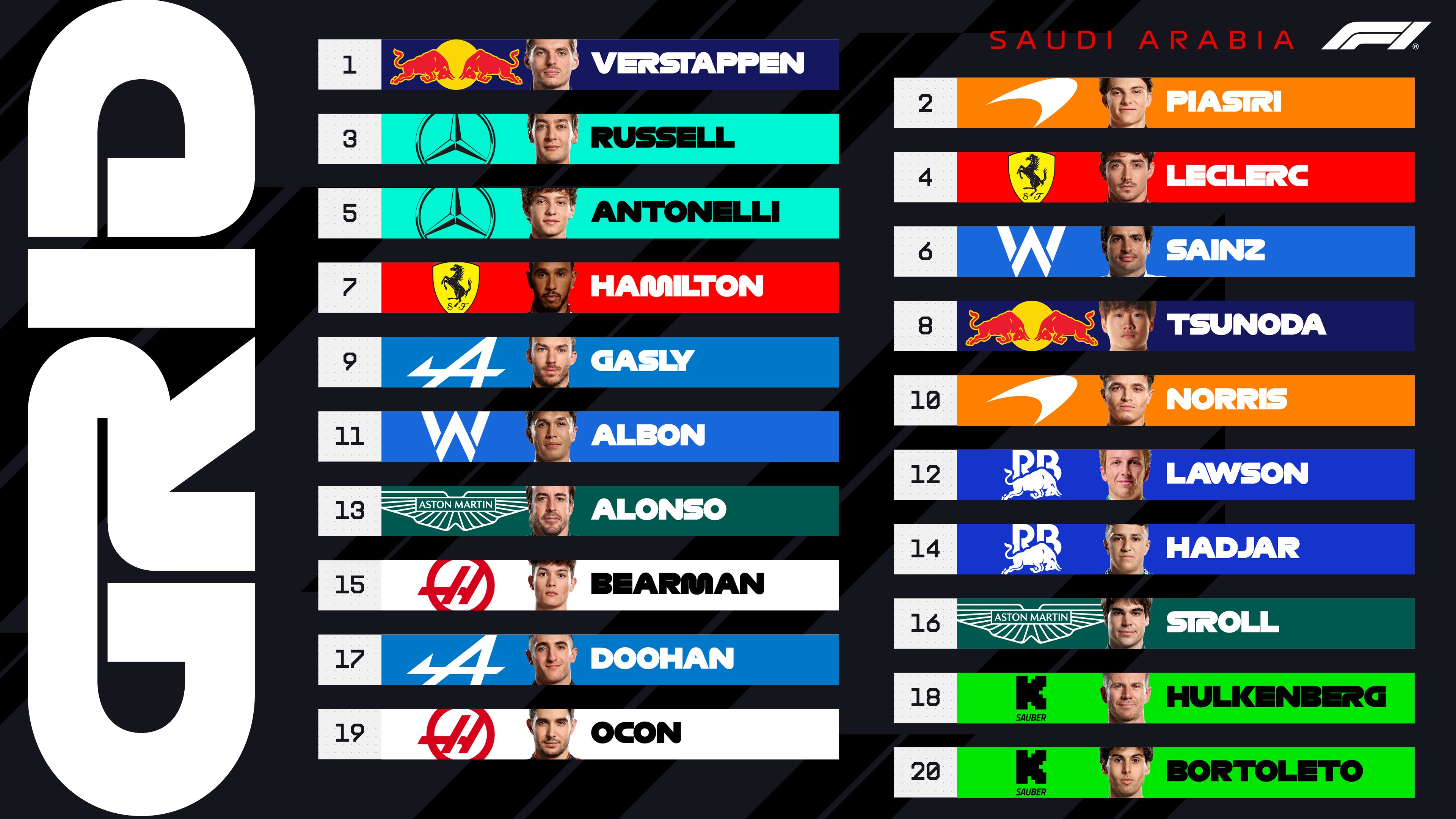 Verstappen z sensacyjnym pole position! Wypadek Norrisa w Q3