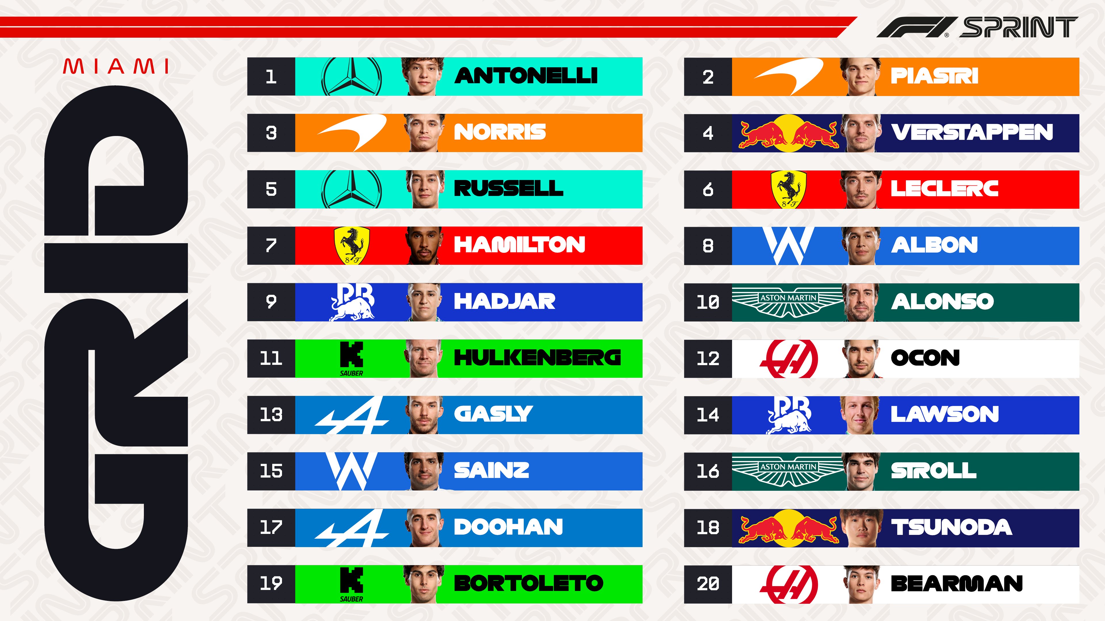 Antonelli najszybszy w kwalifikacjach do F1 Sprintu w Miami!