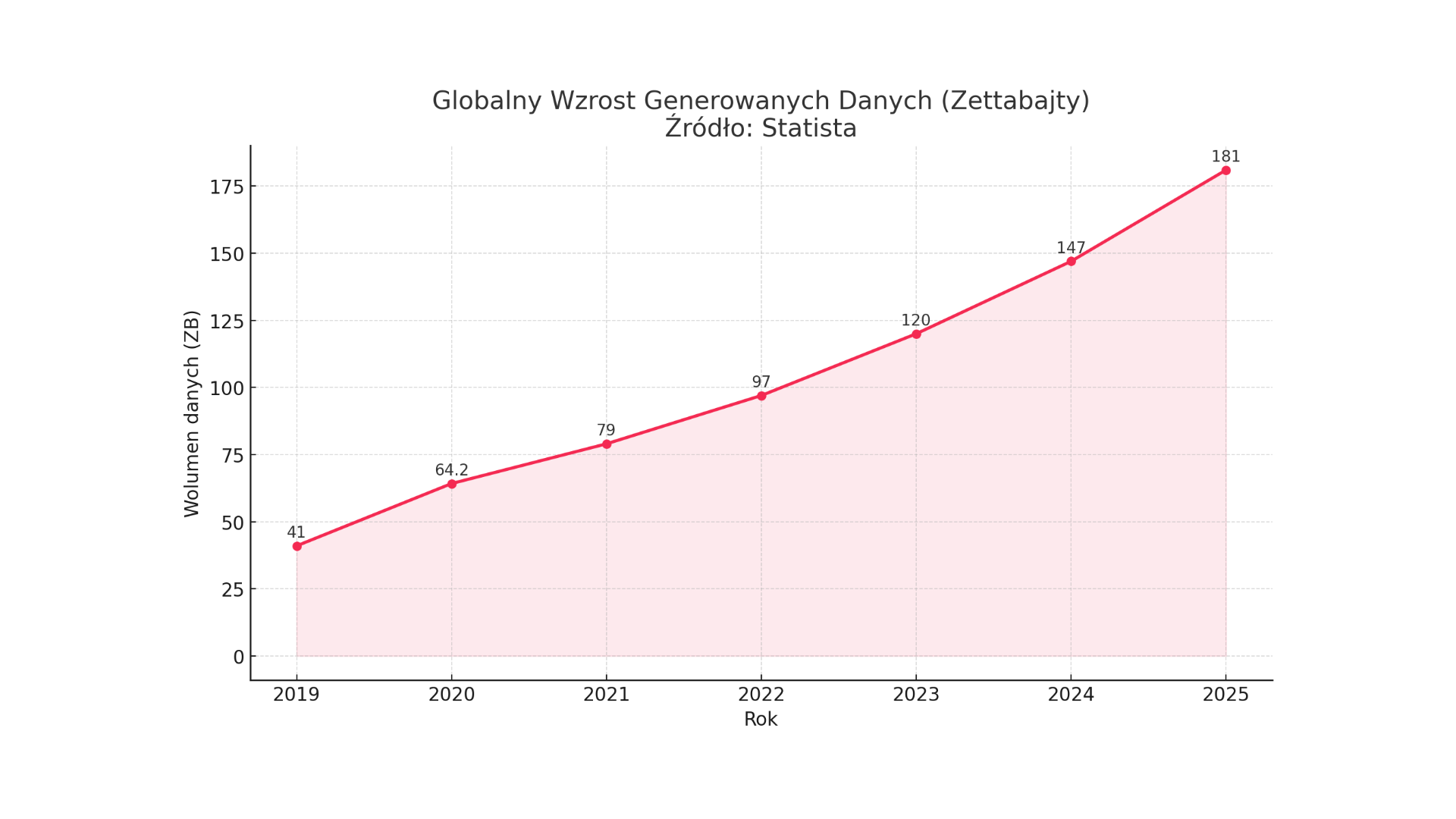 Backup, storage i budżet w potrzasku: dane rosną szybciej niż finanse IT