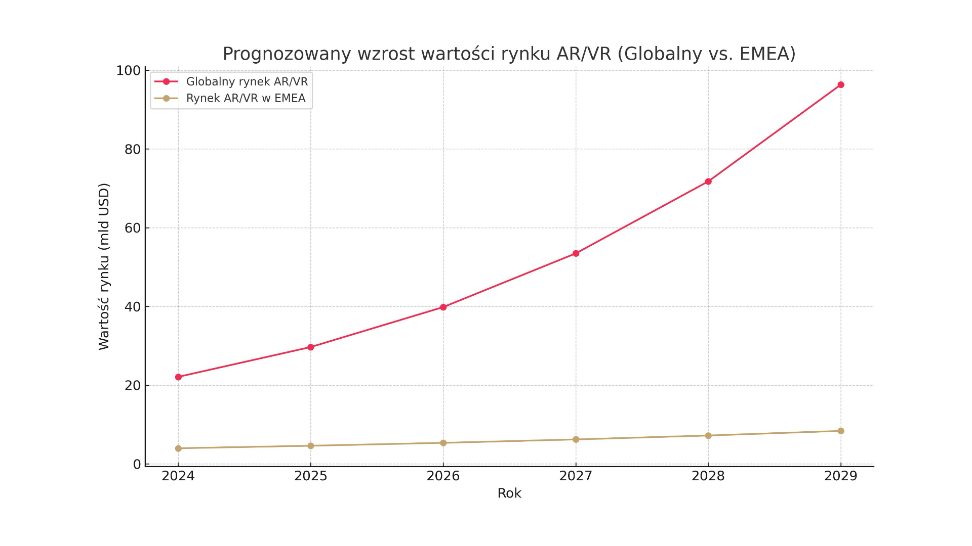 Od VR do cyfrowych bliźniaków: jak technologie immersyjne zmieniają krajobraz IT