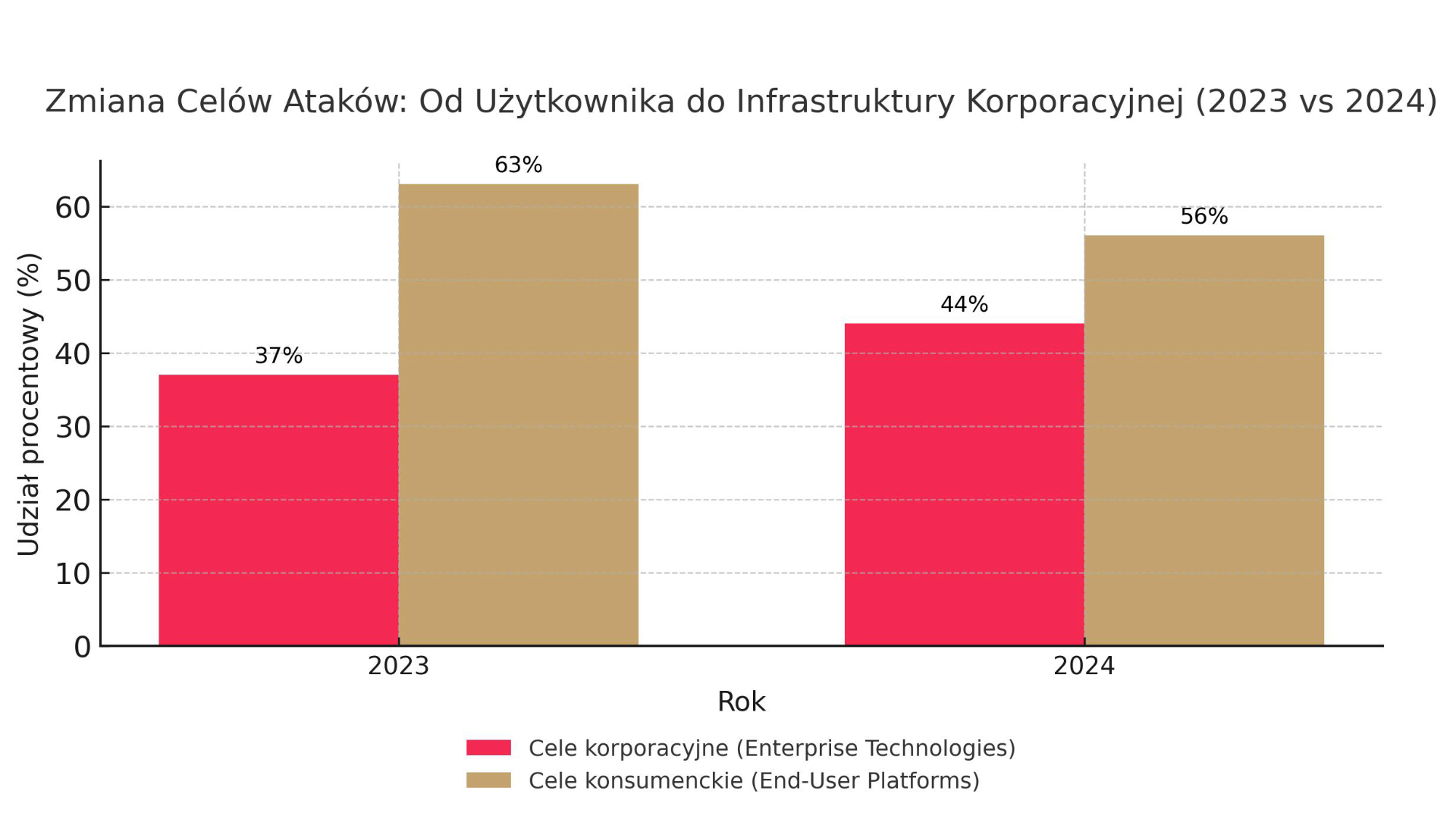 Anatomia ataku zero-day: Jak hakerzy wykorzystują nieznane luki i jak się przed tym bronić?