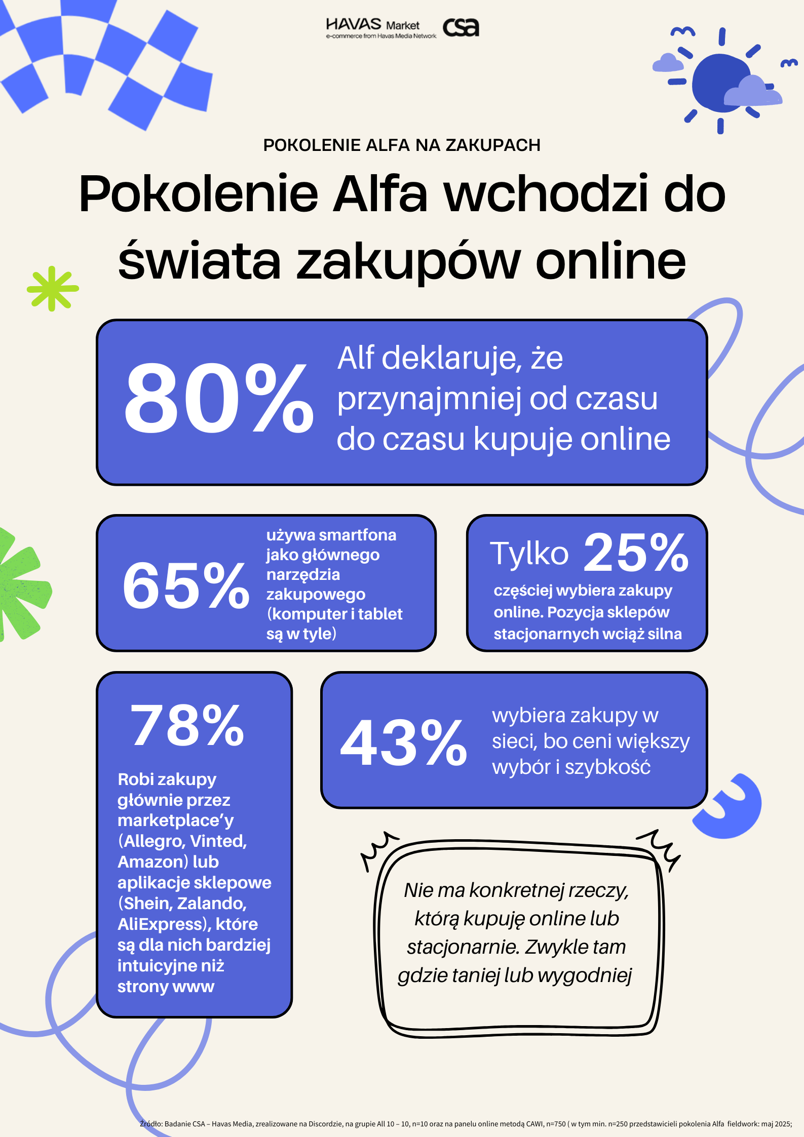 Raport: Projekt Alfa. Jak polskie pokolenie Alfa robi zakupy?