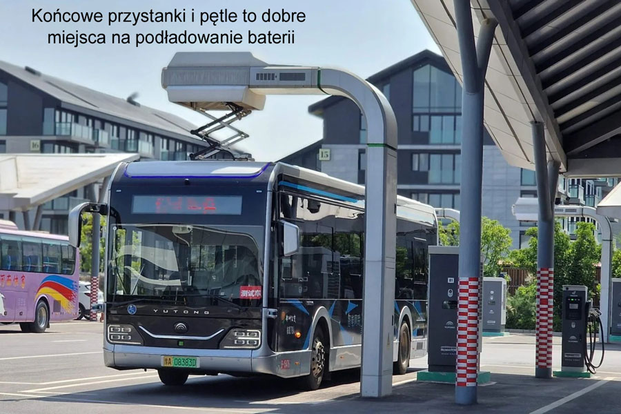 Gdzie i jak ładować