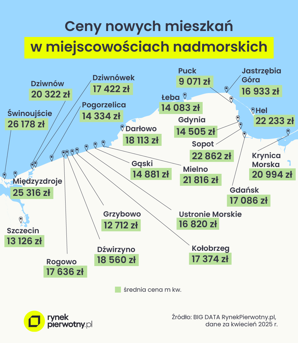 Świnoujście droższe niż Warszawa?! Szokujące ceny mieszkań nad Bałtykiem!