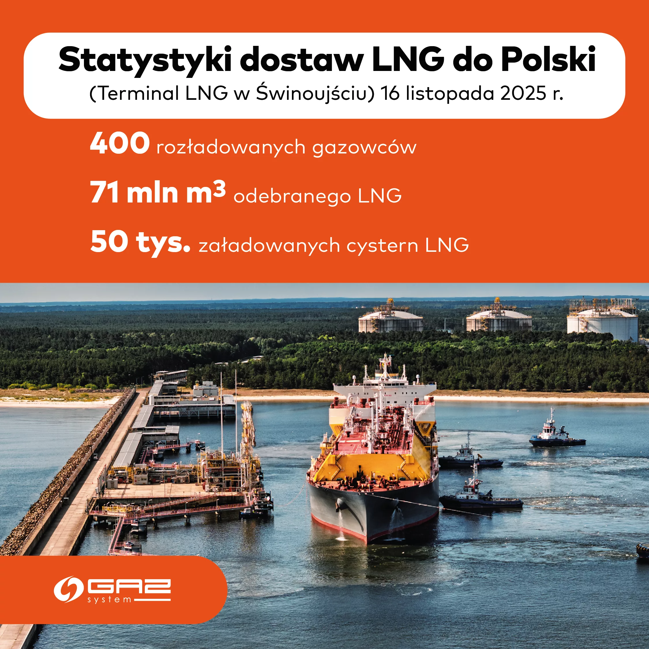 Rekordowa dostawa LNG. Świnoujście i Polska coraz silniejsze energetycznie